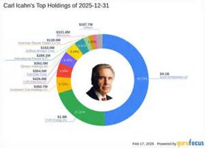 Carl Icahn Biography, Age, Height, Wife, Net Worth, Family