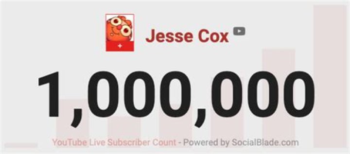 Jesse Cox Biography, Age, Height, Wife, Net Worth, Family