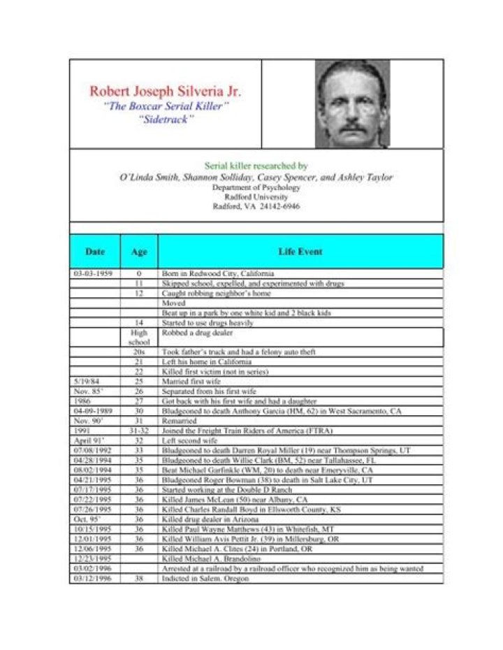 Robert Joseph Silveria Jr. biografía, edad, altura, esposo, net worth, familia